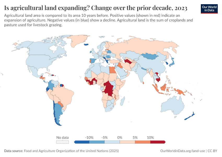 A thumbnail of the "Is agricultural land expanding? Change over the prior decade" chart