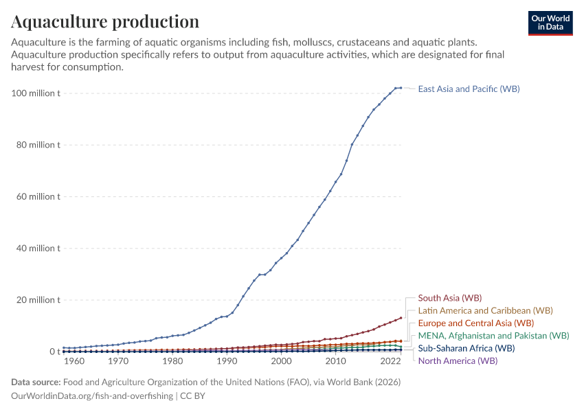 A thumbnail of the "Aquaculture production" chart