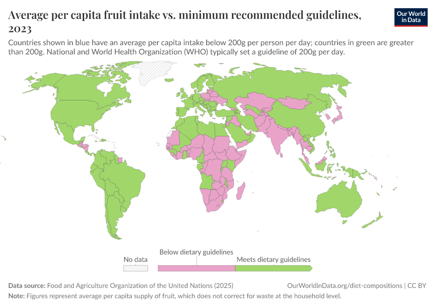 A thumbnail of the "Average per capita fruit intake vs. minimum recommended guidelines" chart