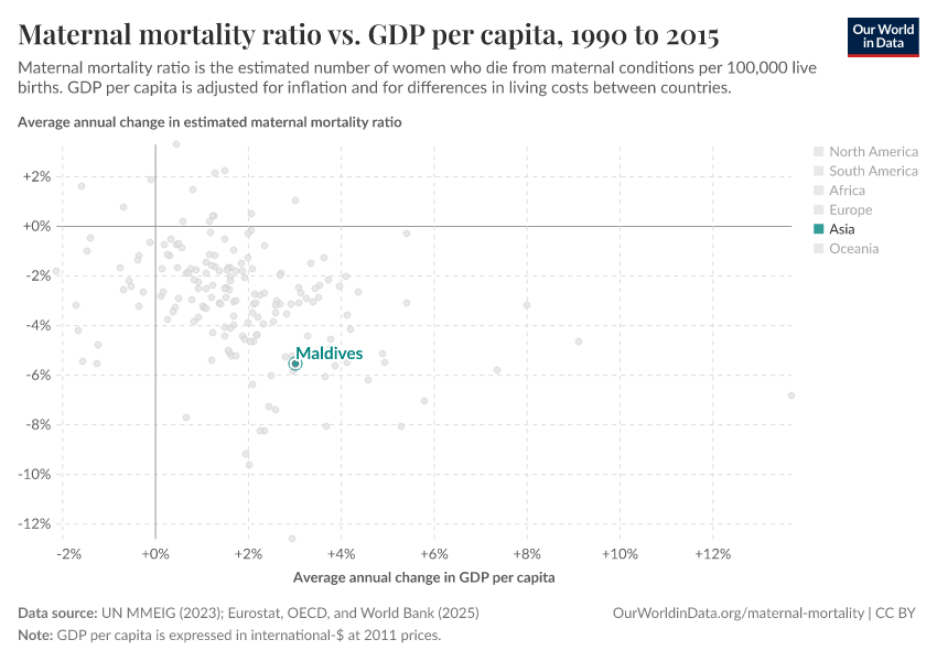 Maternal mortality ratio vs. GDP per capita