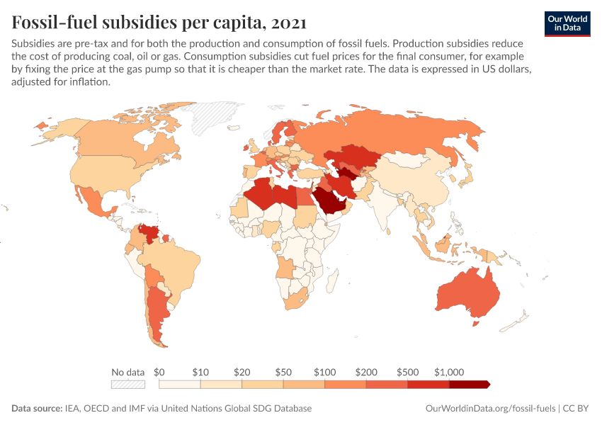 Fossil-fuel subsidies per capita