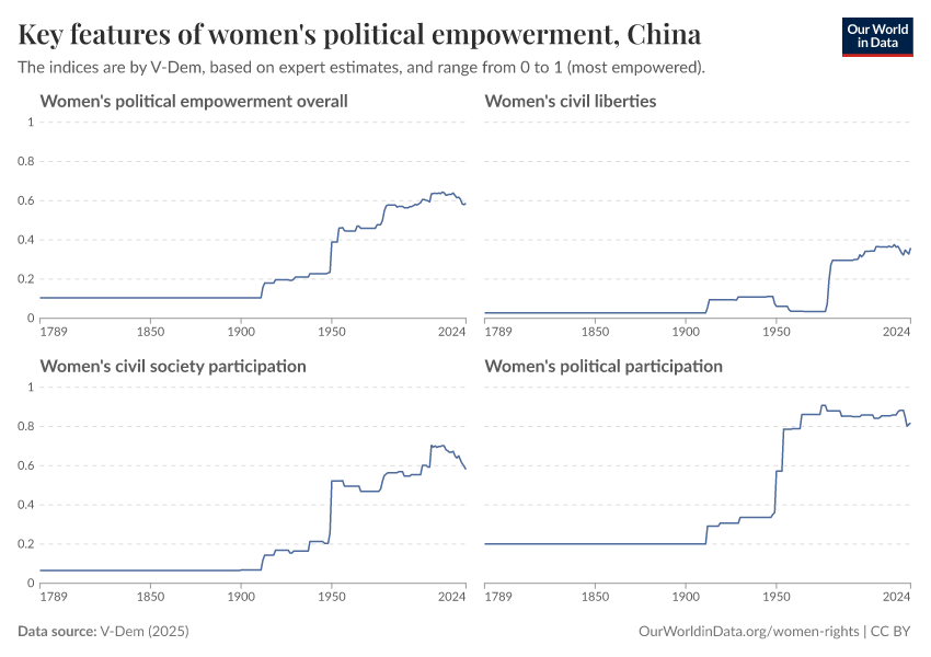 A thumbnail of the "Key features of women's political empowerment" chart