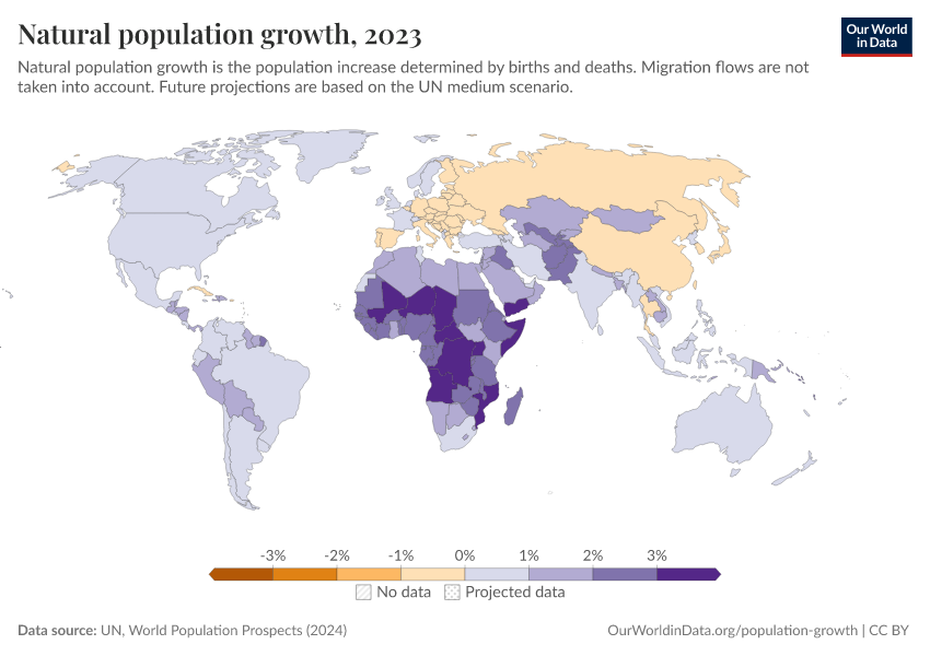 Natural population growth