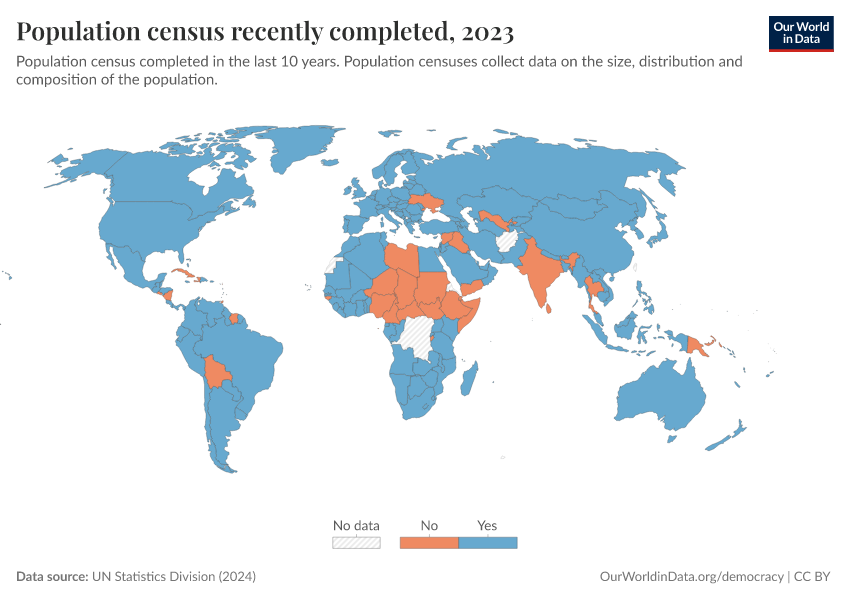 A thumbnail of the "Population census recently completed" chart