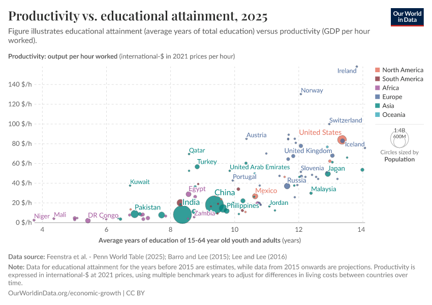 A thumbnail of the "Productivity vs. educational attainment" chart