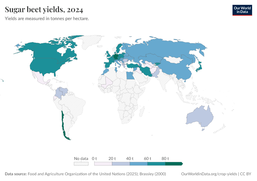 A thumbnail of the "Sugar beet yields" chart